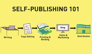Self-Publishing 101